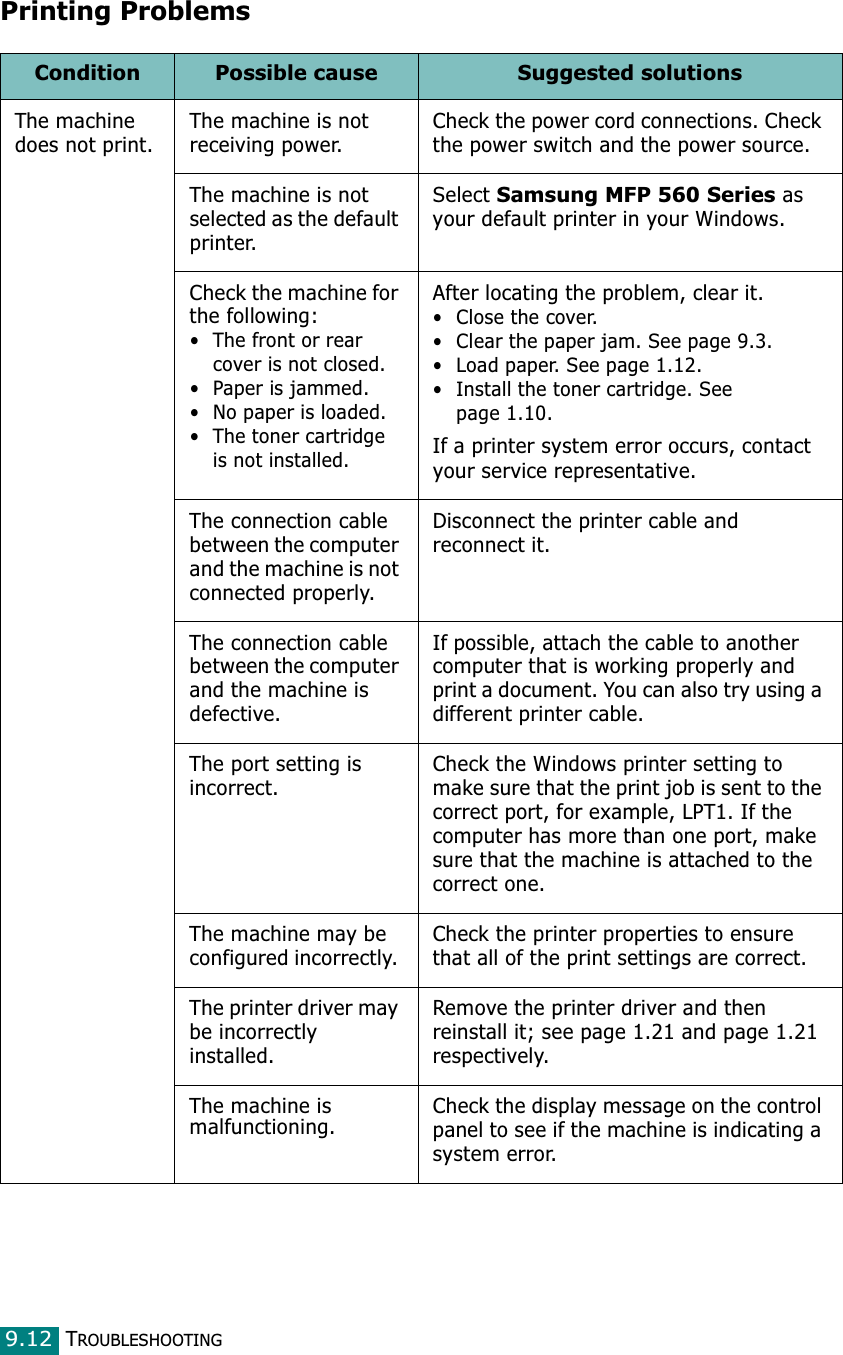 TROUBLESHOOTING9.12Printing ProblemsCondition Possible cause Suggested solutionsThe machine does not print.The machine is not receiving power.Check the power cord connections. Check the power switch and the power source.The machine is not selected as the default printer.Select Samsung MFP 560 Series asyour default printer in your Windows.Check the machine for the following:• The front or rear cover is not closed.• Paper is jammed.• No paper is loaded.• The toner cartridge is not installed.After locating the problem, clear it.• Close the cover.• Clear the paper jam. See page 9.3.• Load paper. See page 1.12.• Install the toner cartridge. See page 1.10.If a printer system error occurs, contact your service representative.The connection cable between the computer and the machine is not connected properly.Disconnect the printer cable and reconnect it.The connection cable between the computer and the machine is defective.If possible, attach the cable to another computer that is working properly and print a document. You can also try using a different printer cable.The port setting is incorrect.Check the Windows printer setting to make sure that the print job is sent to the correct port, for example, LPT1. If the computer has more than one port, make sure that the machine is attached to the correct one.The machine may be configured incorrectly. Check the printer properties to ensure that all of the print settings are correct. The printer driver may be incorrectly installed.Remove the printer driver and then reinstall it; see page 1.21 and page 1.21 respectively. The machine is malfunctioning.Check the display message on the control panel to see if the machine is indicating a system error.