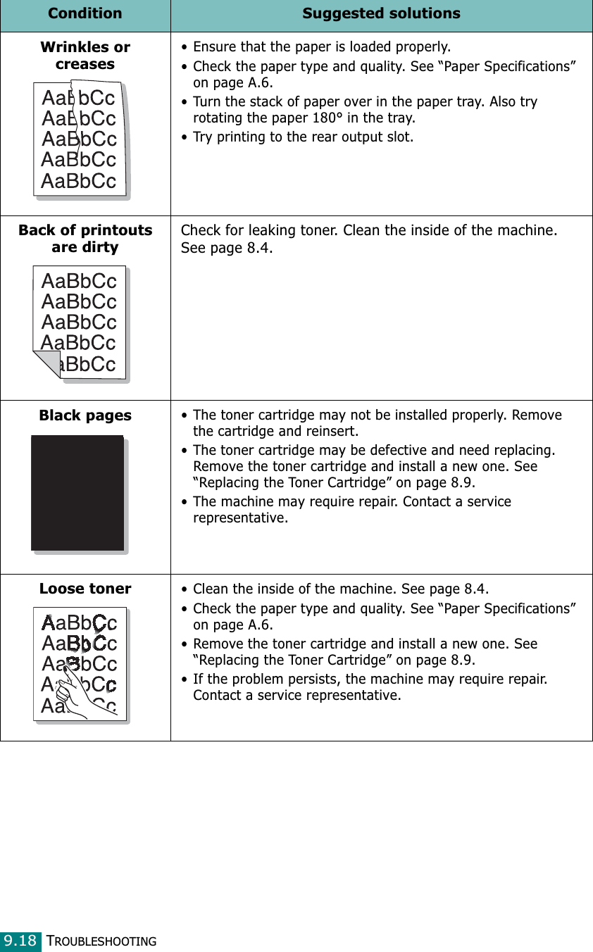 TROUBLESHOOTING9.18Wrinkles or creases• Ensure that the paper is loaded properly.• Check the paper type and quality. See “Paper Specifications” on page A.6.• Turn the stack of paper over in the paper tray. Also try rotating the paper 180° in the tray.• Try printing to the rear output slot.Back of printouts are dirtyCheck for leaking toner. Clean the inside of the machine. See page 8.4.Black pages• The toner cartridge may not be installed properly. Remove the cartridge and reinsert.• The toner cartridge may be defective and need replacing. Remove the toner cartridge and install a new one. See “Replacing the Toner Cartridge” on page 8.9.• The machine may require repair. Contact a service representative.Loose toner• Clean the inside of the machine. See page 8.4.• Check the paper type and quality. See “Paper Specifications” on page A.6.• Remove the toner cartridge and install a new one. See “Replacing the Toner Cartridge” on page 8.9.• If the problem persists, the machine may require repair. Contact a service representative.Condition Suggested solutionsA