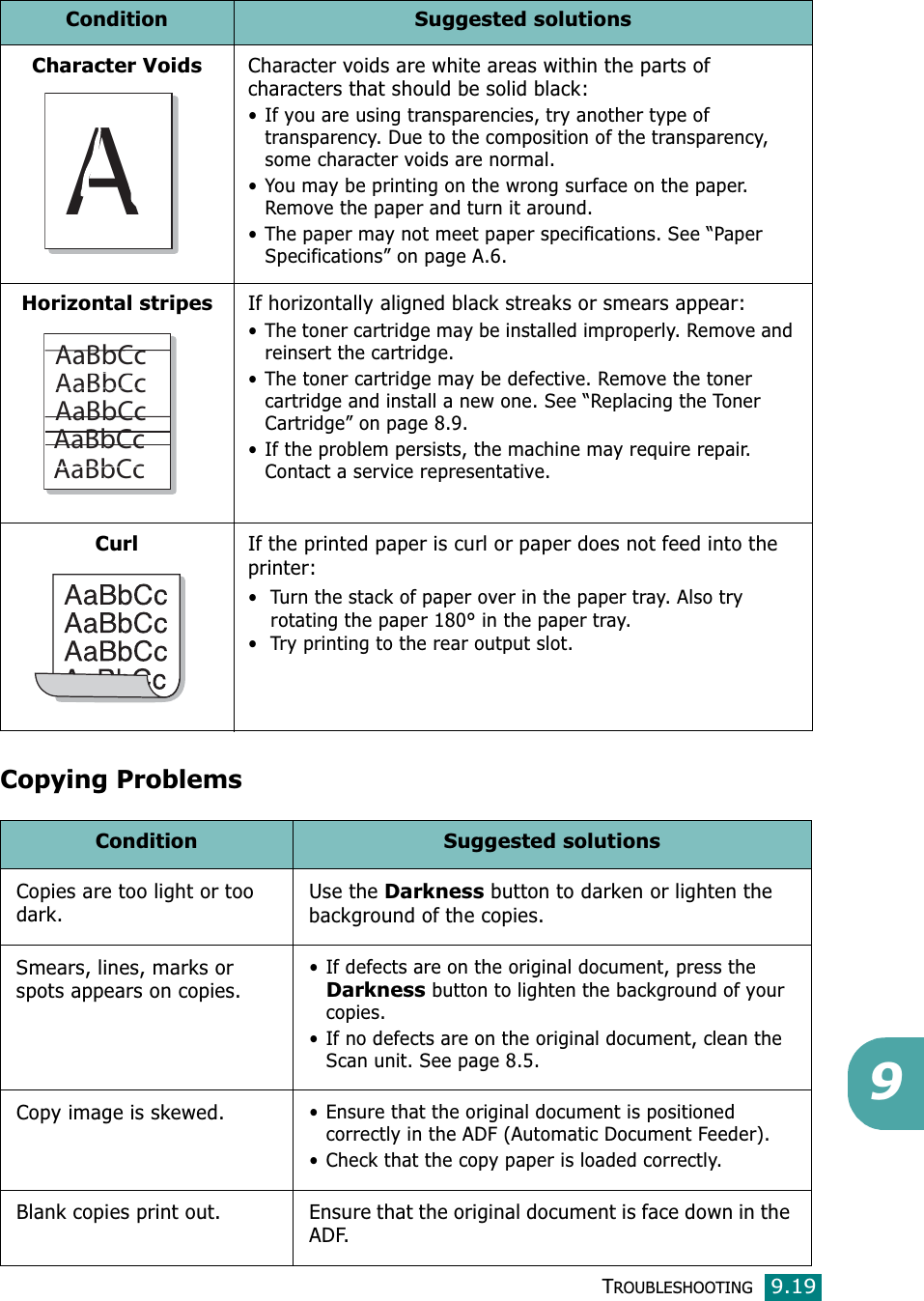 TROUBLESHOOTING9.199Copying ProblemsCharacter VoidsCharacter voids are white areas within the parts of characters that should be solid black:• If you are using transparencies, try another type of transparency. Due to the composition of the transparency, some character voids are normal. • You may be printing on the wrong surface on the paper. Remove the paper and turn it around. • The paper may not meet paper specifications. See “Paper Specifications” on page A.6.Horizontal stripesIf horizontally aligned black streaks or smears appear:• The toner cartridge may be installed improperly. Remove and reinsert the cartridge.• The toner cartridge may be defective. Remove the toner cartridge and install a new one. See “Replacing the Toner Cartridge” on page 8.9.• If the problem persists, the machine may require repair. Contact a service representative.CurlIf the printed paper is curl or paper does not feed into the printer:• Turn the stack of paper over in the paper tray. Also try rotating the paper 180° in the paper tray. • Try printing to the rear output slot.Condition Suggested solutionsCopies are too light or too dark.Use the Darkness button to darken or lighten the background of the copies.Smears, lines, marks or spots appears on copies.• If defects are on the original document, press the Darkness button to lighten the background of your copies.• If no defects are on the original document, clean the Scan unit. See page 8.5.Copy image is skewed.• Ensure that the original document is positioned correctly in the ADF (Automatic Document Feeder).• Check that the copy paper is loaded correctly.Blank copies print out. Ensure that the original document is face down in the ADF.Condition Suggested solutionsAAaBbCcAaBbCcAaBbCcAaBbCcAaBbCc