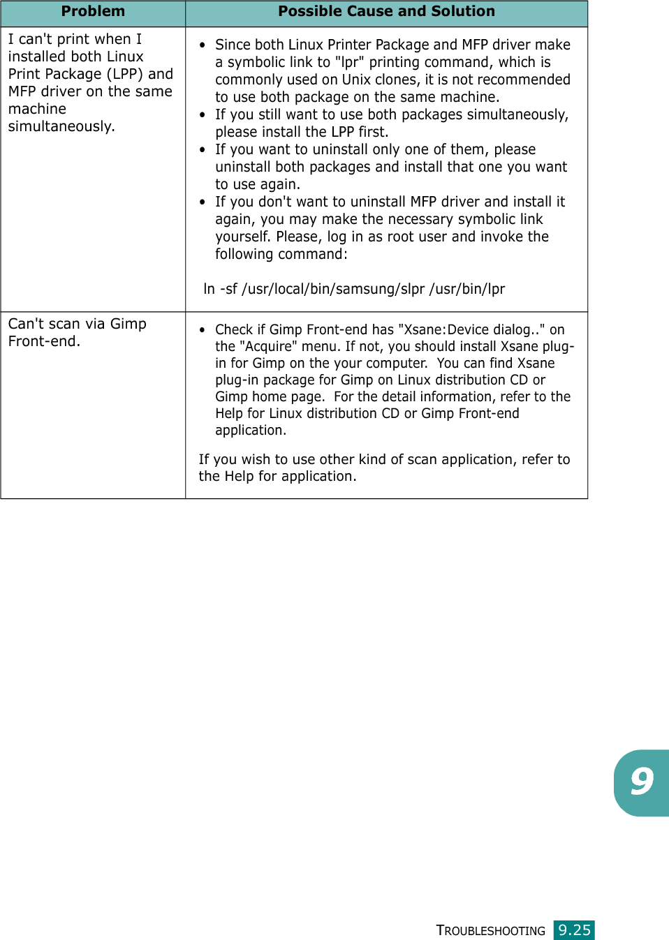 TROUBLESHOOTING9.26