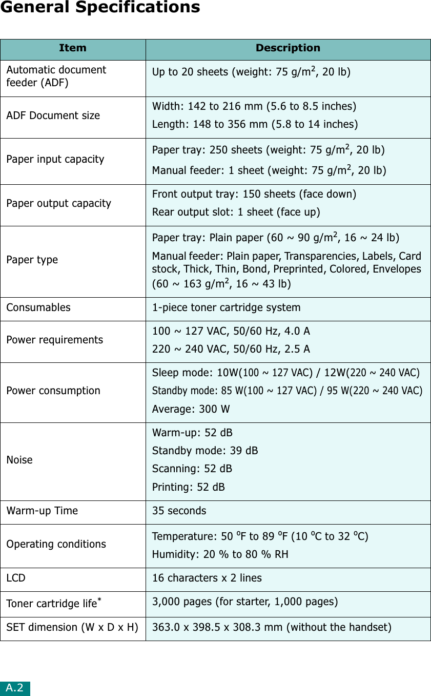 A.2General SpecificationsItem DescriptionAutomatic document feeder (ADF)Up to 20 sheets (weight: 75 g/m2, 20 lb)ADF Document size  Width: 142 to 216 mm (5.6 to 8.5 inches)Length: 148 to 356 mm (5.8 to 14 inches)Paper input capacity Paper tray: 250 sheets (weight: 75 g/m2, 20 lb)Manual feeder: 1 sheet (weight: 75 g/m2, 20 lb)Paper output capacity Front output tray: 150 sheets (face down)Rear output slot: 1 sheet (face up)Paper typePaper tray: Plain paper (60 ~ 90 g/m2, 16 ~ 24 lb)Manual feeder: Plain paper, Transparencies, Labels, Card stock, Thick, Thin, Bond, Preprinted, Colored, Envelopes (60 ~ 163 g/m2, 16 ~ 43 lb)Consumables 1-piece toner cartridge systemPower requirements 100 ~ 127 VAC, 50/60 Hz, 4.0 A220 ~ 240 VAC, 50/60 Hz, 2.5 APower consumptionSleep mode: 10W(100 ~ 127 VAC) / 12W(220 ~ 240 VAC)Standby mode: 85 W(100 ~ 127 VAC) / 95 W(220 ~ 240 VAC)Average: 300 WNoiseWarm-up: 52 dBStandby mode: 39 dBScanning: 52 dBPrinting: 52 dBWarm-up Time 35 secondsOperating conditions Temp erat ure : 50 oF to 89 oF (10 oC to 32 oC)Humidity: 20 % to 80 % RHLCD 16 characters x 2 linesToner cartridge life*3,000 pages (for starter, 1,000 pages)SET dimension (W x D x H) 363.0 x 398.5 x 308.3 mm (without the handset)