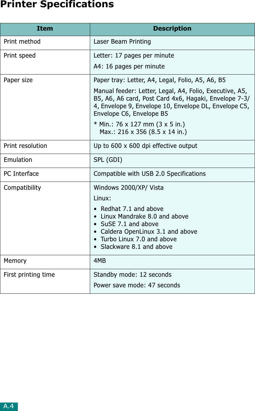 A.4Printer SpecificationsItem DescriptionPrint method Laser Beam PrintingPrint speed Letter: 17 pages per minuteA4: 16 pages per minutePaper size Paper tray: Letter, A4, Legal, Folio, A5, A6, B5 Manual feeder: Letter, Legal, A4, Folio, Executive, A5, B5, A6, A6 card, Post Card 4x6, Hagaki, Envelope 7-3/4, Envelope 9, Envelope 10, Envelope DL, Envelope C5, Envelope C6, Envelope B5* Min.: 76 x 127 mm (3 x 5 in.)   Max.: 216 x 356 (8.5 x 14 in.)Print resolution Up to 600 x 600 dpi effective outputEmulation SPL (GDI)PC Interface Compatible with USB 2.0 Specifications Compatibility Windows 2000/XP/ VistaLinux:• Redhat 7.1 and above• Linux Mandrake 8.0 and above• SuSE 7.1 and above• Caldera OpenLinux 3.1 and above• Turbo Linux 7.0 and above• Slackware 8.1 and aboveMemory 4MBFirst printing time Standby mode: 12 secondsPower save mode: 47 seconds