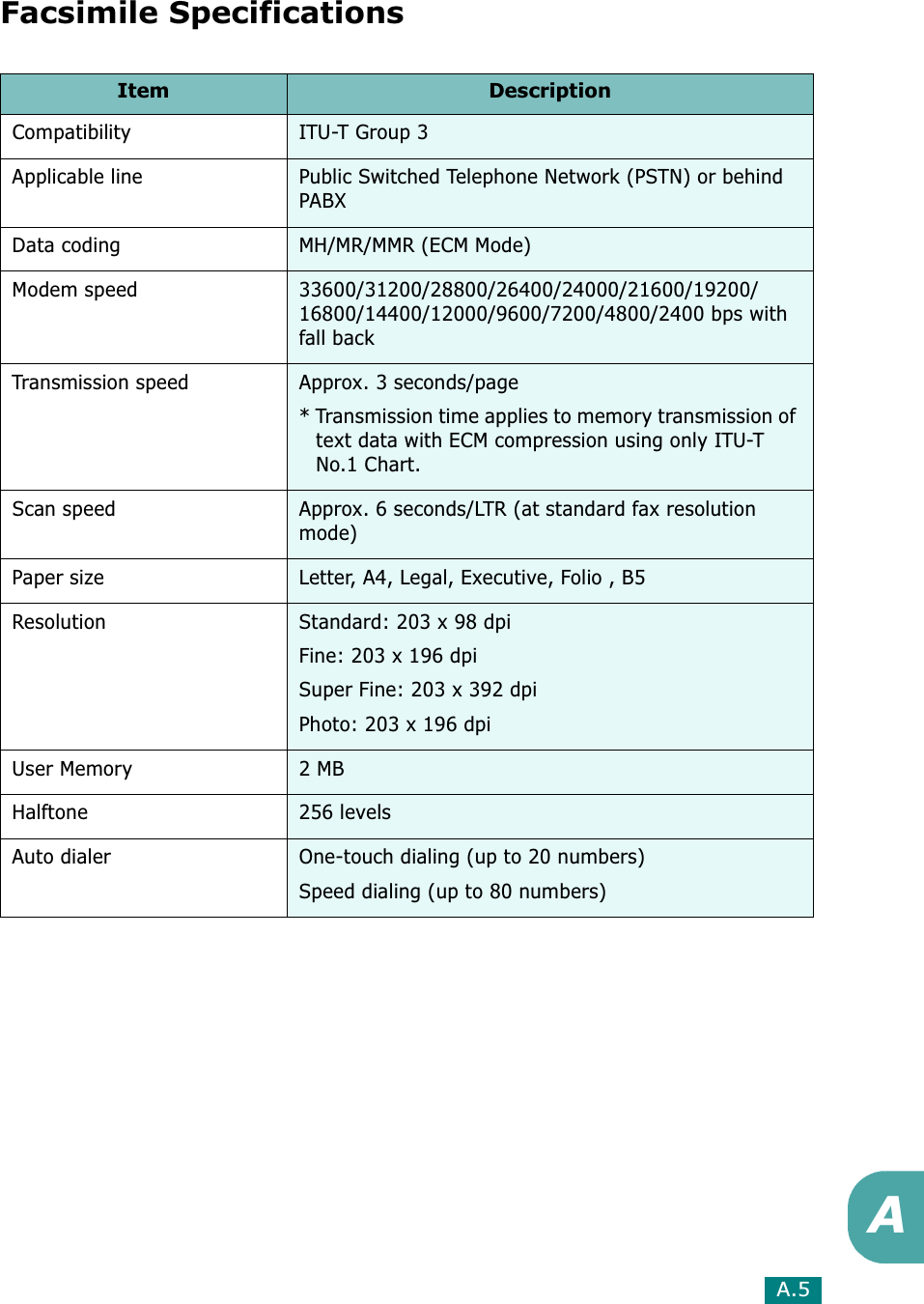 A.5AFacsimile SpecificationsItem DescriptionCompatibility ITU-T Group 3Applicable line Public Switched Telephone Network (PSTN) or behind PABXData coding MH/MR/MMR (ECM Mode)Modem speed 33600/31200/28800/26400/24000/21600/19200/16800/14400/12000/9600/7200/4800/2400 bps with fall backTransmission speed Approx. 3 seconds/page* Transmission time applies to memory transmission of text data with ECM compression using only ITU-T No.1 Chart.Scan speed Approx. 6 seconds/LTR (at standard fax resolution mode)Paper size Letter, A4, Legal, Executive, Folio , B5Resolution Standard: 203 x 98 dpiFine: 203 x 196 dpiSuper Fine: 203 x 392 dpiPhoto: 203 x 196 dpiUser Memory 2 MBHalftone  256 levelsAuto dialer One-touch dialing (up to 20 numbers)Speed dialing (up to 80 numbers)