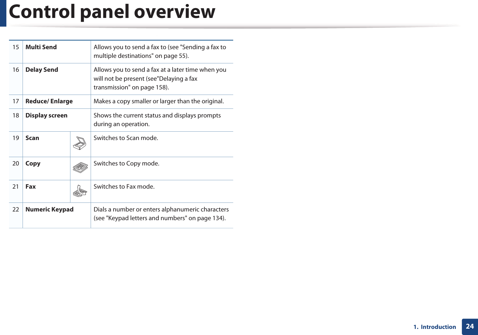 Control panel overview241.  Introduction15 Multi Send Allows you to send a fax to (see &quot;Sending a fax to multiple destinations&quot; on page 55).16 Delay Send Allows you to send a fax at a later time when you will not be present (see&quot;Delaying a fax transmission&quot; on page 158).17 Reduce/ Enlarge Makes a copy smaller or larger than the original.18 Display screen Shows the current status and displays prompts during an operation.19 Scan Switches to Scan mode.20 Copy Switches to Copy mode.21 Fax Switches to Fax mode.22 Numeric Keypad Dials a number or enters alphanumeric characters (see &quot;Keypad letters and numbers&quot; on page 134).