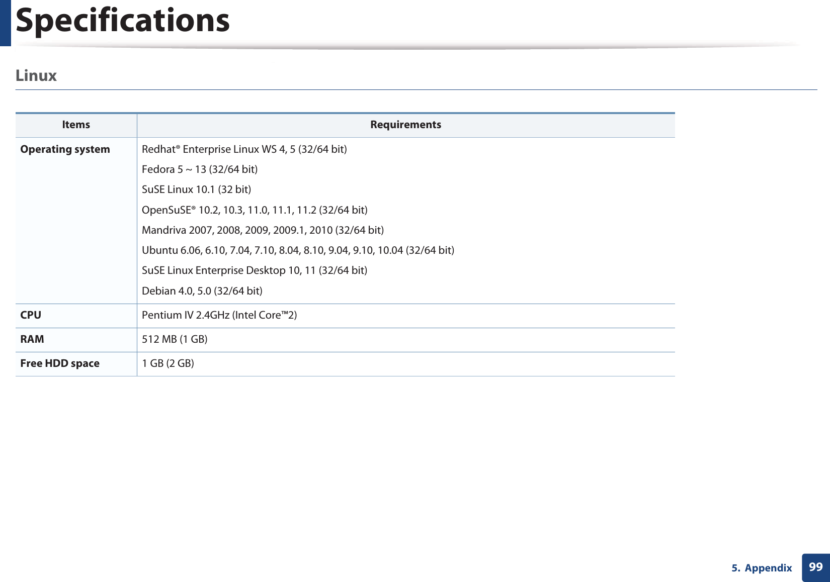 Specifications995.  AppendixLinux  Items RequirementsOperating system Redhat® Enterprise Linux WS 4, 5 (32/64 bit)Fedora 5 ~ 13 (32/64 bit)SuSE Linux 10.1 (32 bit)OpenSuSE® 10.2, 10.3, 11.0, 11.1, 11.2 (32/64 bit)Mandriva 2007, 2008, 2009, 2009.1, 2010 (32/64 bit)Ubuntu 6.06, 6.10, 7.04, 7.10, 8.04, 8.10, 9.04, 9.10, 10.04 (32/64 bit)SuSE Linux Enterprise Desktop 10, 11 (32/64 bit)Debian 4.0, 5.0 (32/64 bit)CPU Pentium IV 2.4GHz (Intel Core™2)RAM 512 MB (1 GB)Free HDD space 1 GB (2 GB)