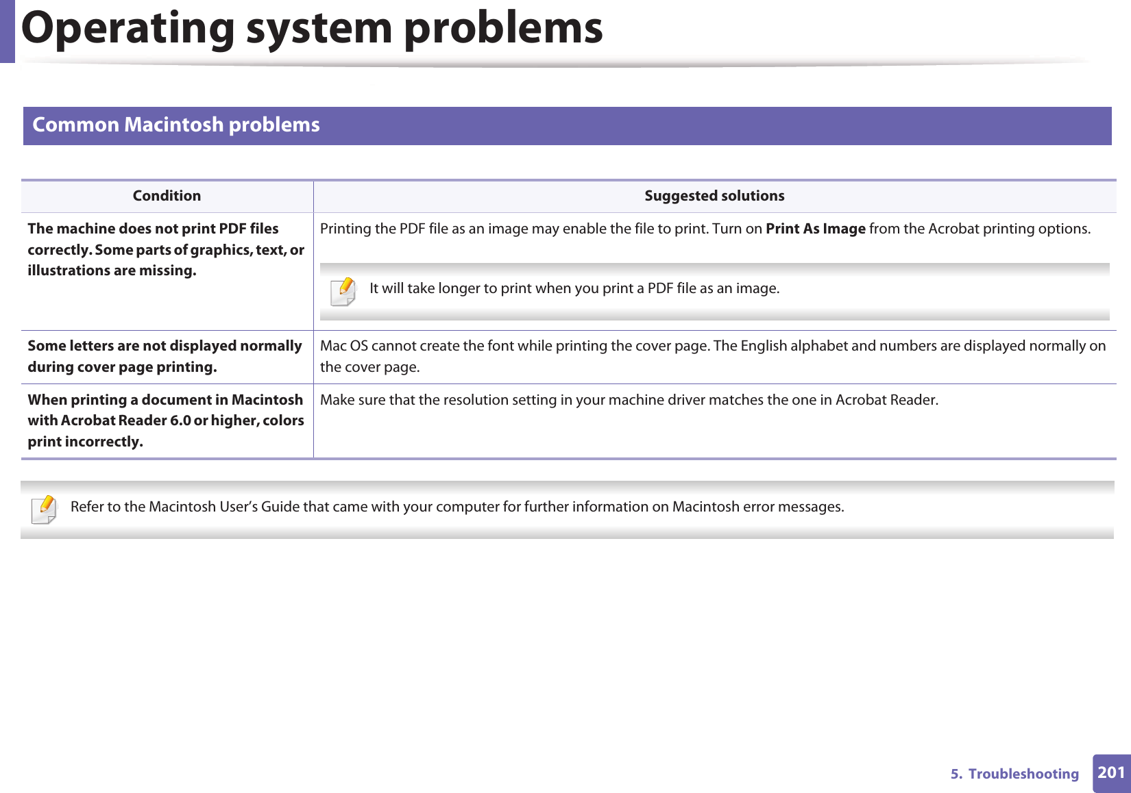 Operating system problems2015.  Troubleshooting2 Common Macintosh problems Refer to the Macintosh User’s Guide that came with your computer for further information on Macintosh error messages. Condition Suggested solutionsThe machine does not print PDF files correctly. Some parts of graphics, text, or illustrations are missing.Printing the PDF file as an image may enable the file to print. Turn on Print As Image from the Acrobat printing options.  It will take longer to print when you print a PDF file as an image. Some letters are not displayed normally during cover page printing.Mac OS cannot create the font while printing the cover page. The English alphabet and numbers are displayed normally on the cover page.When printing a document in Macintosh with Acrobat Reader 6.0 or higher, colors print incorrectly.Make sure that the resolution setting in your machine driver matches the one in Acrobat Reader.