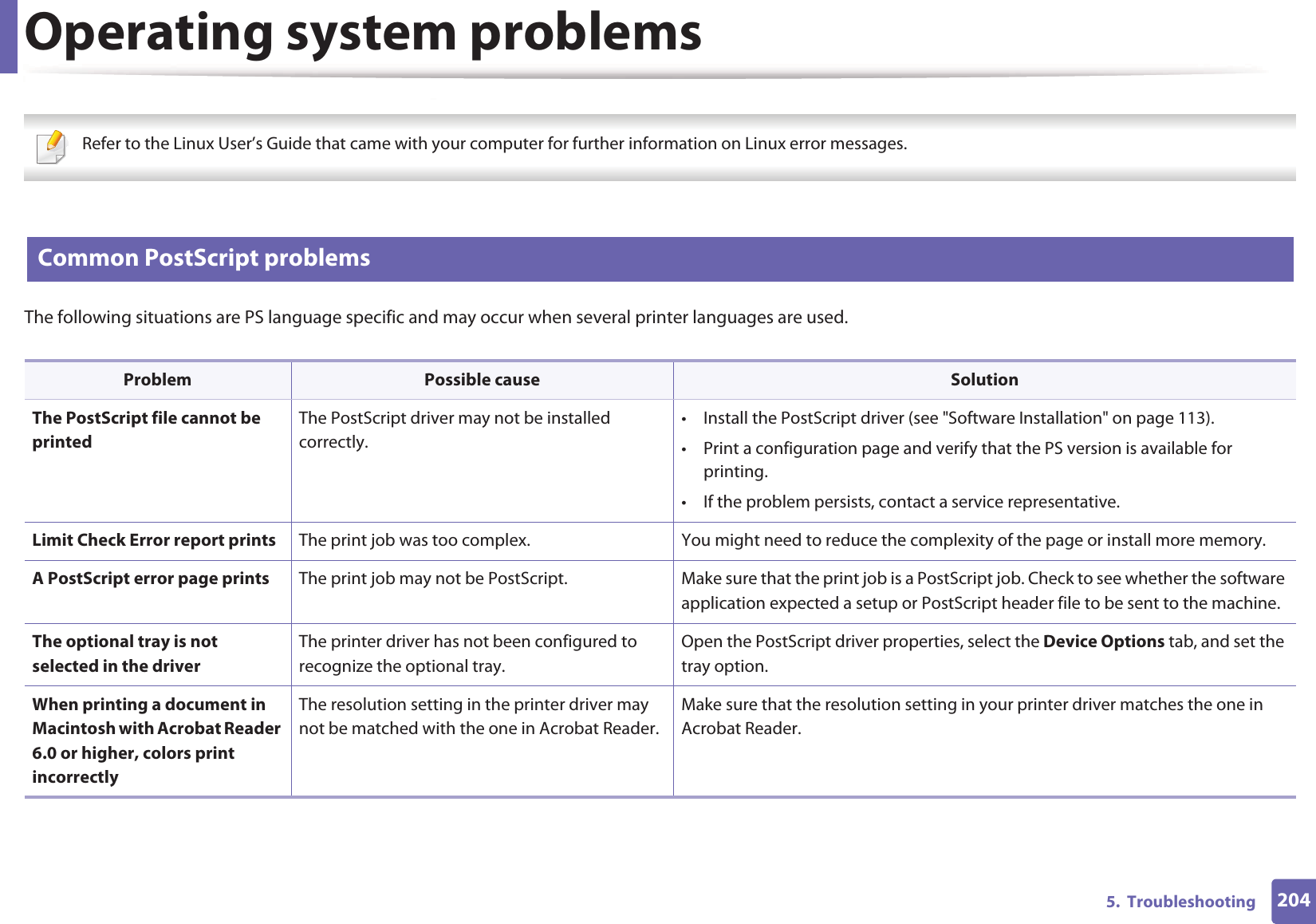 Operating system problems2045.  Troubleshooting Refer to the Linux User’s Guide that came with your computer for further information on Linux error messages. 4 Common PostScript problemsThe following situations are PS language specific and may occur when several printer languages are used.  Problem Possible cause SolutionThe PostScript file cannot be printedThe PostScript driver may not be installed correctly.• Install the PostScript driver (see &quot;Software Installation&quot; on page 113).• Print a configuration page and verify that the PS version is available for printing.• If the problem persists, contact a service representative.Limit Check Error report prints The print job was too complex. You might need to reduce the complexity of the page or install more memory.A PostScript error page prints The print job may not be PostScript. Make sure that the print job is a PostScript job. Check to see whether the software application expected a setup or PostScript header file to be sent to the machine.The optional tray is not selected in the driverThe printer driver has not been configured to recognize the optional tray.Open the PostScript driver properties, select the Device Options tab, and set the tray option.When printing a document in Macintosh with Acrobat Reader 6.0 or higher, colors print incorrectlyThe resolution setting in the printer driver may not be matched with the one in Acrobat Reader.Make sure that the resolution setting in your printer driver matches the one in Acrobat Reader.