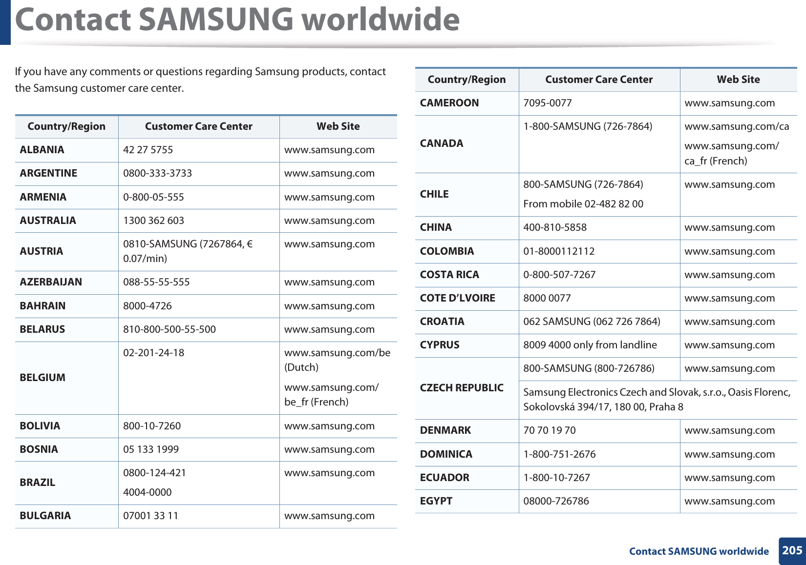 205 Contact SAMSUNG worldwideContact SAMSUNG worldwideIf you have any comments or questions regarding Samsung products, contact the Samsung customer care center.Country/Region Customer Care Center  Web SiteALBANIA 42 27 5755 www.samsung.comARGENTINE 0800-333-3733 www.samsung.comARMENIA 0-800-05-555 www.samsung.comAUSTRALIA 1300 362 603 www.samsung.comAUSTRIA 0810-SAMSUNG (7267864, € 0.07/min)www.samsung.comAZERBAIJAN 088-55-55-555 www.samsung.comBAHRAIN 8000-4726 www.samsung.comBELARUS 810-800-500-55-500 www.samsung.comBELGIUM02-201-24-18 www.samsung.com/be (Dutch)www.samsung.com/be_fr (French)BOLIVIA 800-10-7260 www.samsung.comBOSNIA 05 133 1999 www.samsung.comBRAZIL 0800-124-4214004-0000www.samsung.comBULGARIA 07001 33 11 www.samsung.comCAMEROON 7095-0077 www.samsung.comCANADA1-800-SAMSUNG (726-7864) www.samsung.com/cawww.samsung.com/ca_fr (French)CHILE 800-SAMSUNG (726-7864)From mobile 02-482 82 00www.samsung.comCHINA 400-810-5858 www.samsung.comCOLOMBIA 01-8000112112 www.samsung.comCOSTA RICA 0-800-507-7267 www.samsung.comCOTE D’LVOIRE 8000 0077 www.samsung.comCROATIA 062 SAMSUNG (062 726 7864) www.samsung.comCYPRUS 8009 4000 only from landline www.samsung.comCZECH REPUBLIC800-SAMSUNG (800-726786) www.samsung.comSamsung Electronics Czech and Slovak, s.r.o., Oasis Florenc, Sokolovská 394/17, 180 00, Praha 8DENMARK 70 70 19 70 www.samsung.comDOMINICA 1-800-751-2676 www.samsung.comECUADOR 1-800-10-7267 www.samsung.comEGYPT 08000-726786 www.samsung.comCountry/Region Customer Care Center  Web Site