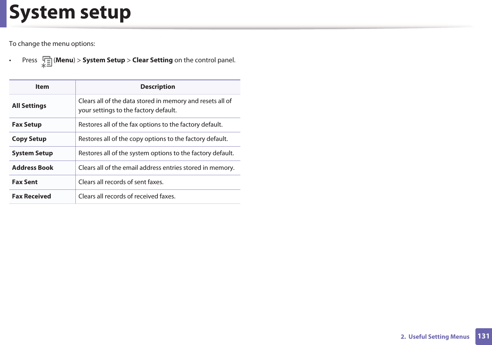 System setup1312.  Useful Setting MenusTo change the menu options:•  Press  (Menu) &gt; System Setup &gt; Clear Setting on the control panel.Item DescriptionAll Settings Clears all of the data stored in memory and resets all of your settings to the factory default.Fax Setup Restores all of the fax options to the factory default.Copy Setup Restores all of the copy options to the factory default.System Setup Restores all of the system options to the factory default.Address Book Clears all of the email address entries stored in memory.Fax Sent Clears all records of sent faxes.Fax Received Clears all records of received faxes.