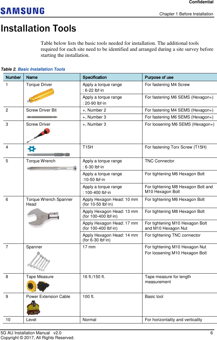 Confidential   Chapter 1 Before Installation 5G AU Installation Manual   v2.0    6 Copyright ©  2017, All Rights Reserved. Installation Tools Table below lists the basic tools needed for installation. The additional tools required for each site need to be identified and arranged during a site survey before starting the installation. Table 2. Basic Installation Tools Number Name Specification Purpose of use 1 Torque Driver  Apply a torque range : 6-22 lbf·in For fastening M4 Screw Apply a torque range : 20-90 lbf·in For fastening M6 SEMS (Hexagon+)  2 Screw Driver Bit  +, Number 2 For fastening M4 SEMS (Hexagon+) +, Number 3 For fastening M6 SEMS (Hexagon+) 3 Screw Driver  +, Number 3 For loosening M6 SEMS (Hexagon+) 4  T15H For fastening Torx Screw (T15H) 5 Torque Wrench  Apply a torque range : 6-30 lbf·in TNC Connector Apply a torque range  :10-50 lbf·in For tightening M6 Hexagon Bolt Apply a torque range : 100-400 lbf·in For tightening M8 Hexagon Bolt and  M10 Hexagon Bolt  6 Torque Wrench Spanner Head  Apply Hexagon Head: 10 mm (for 10-50 lbf·in) For tightening M6 Hexagon Bolt Apply Hexagon Head: 13 mm (for 100-400 lbf·in) For tightening M8 Hexagon Bolt Apply Hexagon Head: 17 mm (for 100-400 lbf·in) For tightening M10 Hexagon Bolt and M10 Hexagon Nut Apply Hexagon Head: 14 mm (for 6-30 lbf·in) For tightening TNC connector 7 Spanner  17 mm For tightening M10 Hexagon Nut For loosening M10 Hexagon Bolt 8 Tape Measure  16 ft./150 ft.  Tape measure for length measurement 9 Power Extension Cable  100 ft. Basic tool 10 Level Normal For horizontality and verticality 