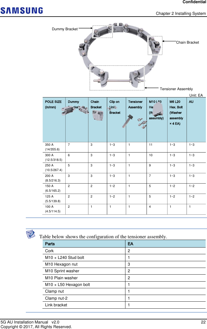 Confidential   Chapter 2 Installing System 5G AU Installation Manual   v2.0   22 Copyright ©  2017, All Rights Reserved.     Table below shows the configuration of the tensioner assembly.  Dummy Bracket Tensioner Assembly Chain Bracket POLE SIZE (in/mm) Dummy Bracket  Chain Bracket  Clip on Unit Bracket  Tensioner Assembly  M10 L50 Hex. Bolt (Washer assembly)  M6 L20 Hex. Bolt (Washer assembly × 4 EA)  AU  350 A (14/355.6) 7  3  1~3  1  11  1~3  1~3 300 A (12.5/318.5) 6  3  1~3  1  10  1~3  1~3 250 A (10.5/267.4) 5  3  1~3  1  9  1~3  1~3 200 A (8.5/216.3) 3  3  1~3  1  7  1~3  1~3 150 A (6.5/165.2) 2  2  1~2  1  5  1~2  1~2 125 A (5.5/139.8) 2  2  1~2  1  5  1~2  1~2 100 A (4.5/114.5) 2  1  1  1  4  1  1  Unit: EA Parts EA Cork 2 M10 × L240 Stud bolt 1 M10 Hexagon nut 3 M10 Sprint washer 2 M10 Plain washer 2 M10 × L50 Hexagon bolt 1 Clamp nut 1 Clamp nut-2 1 Link bracket 1  