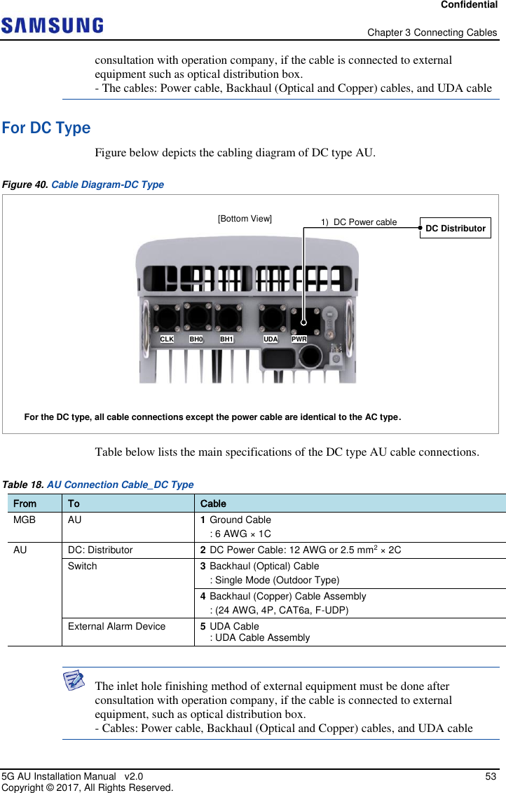 Confidential   Chapter 3 Connecting Cables 5G AU Installation Manual   v2.0   53 Copyright ©  2017, All Rights Reserved. consultation with operation company, if the cable is connected to external equipment such as optical distribution box. - The cables: Power cable, Backhaul (Optical and Copper) cables, and UDA cable For DC Type Figure below depicts the cabling diagram of DC type AU. Figure 40. Cable Diagram-DC Type  Table below lists the main specifications of the DC type AU cable connections. Table 18. AU Connection Cable_DC Type From To Cable MGB AU 1 Ground Cable : 6 AWG × 1C AU DC: Distributor 2 DC Power Cable: 12 AWG or 2.5 mm2 × 2C Switch 3 Backhaul (Optical) Cable : Single Mode (Outdoor Type) 4 Backhaul (Copper) Cable Assembly : (24 AWG, 4P, CAT6a, F-UDP) External Alarm Device 5 UDA Cable : UDA Cable Assembly   The inlet hole finishing method of external equipment must be done after consultation with operation company, if the cable is connected to external equipment, such as optical distribution box. - Cables: Power cable, Backhaul (Optical and Copper) cables, and UDA cable For the DC type, all cable connections except the power cable are identical to the AC type. CLK BH0 BH1 UDA PWR 1)  DC Power cable [Bottom View] DC Distributor 