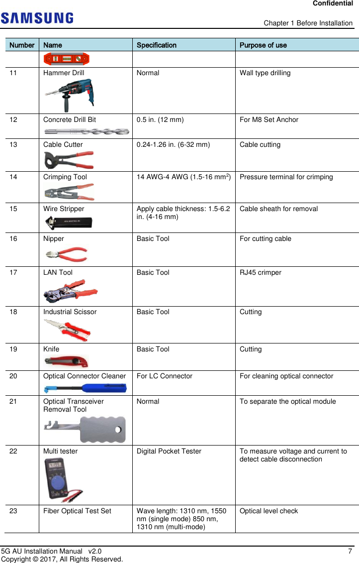 Confidential   Chapter 1 Before Installation 5G AU Installation Manual   v2.0    7 Copyright ©  2017, All Rights Reserved. Number Name Specification Purpose of use  11 Hammer Drill  Normal Wall type drilling 12 Concrete Drill Bit  0.5 in. (12 mm) For M8 Set Anchor  13 Cable Cutter  0.24-1.26 in. (6-32 mm) Cable cutting 14 Crimping Tool  14 AWG-4 AWG (1.5-16 mm2) Pressure terminal for crimping 15 Wire Stripper  Apply cable thickness: 1.5-6.2 in. (4-16 mm) Cable sheath for removal 16 Nipper  Basic Tool For cutting cable 17 LAN Tool  Basic Tool RJ45 crimper 18 Industrial Scissor  Basic Tool Cutting 19 Knife  Basic Tool Cutting 20 Optical Connector Cleaner  For LC Connector For cleaning optical connector  21 Optical Transceiver Removal Tool  Normal To separate the optical module 22 Multi tester  Digital Pocket Tester To measure voltage and current to detect cable disconnection  23 Fiber Optical Test Set Wave length: 1310 nm, 1550 nm (single mode) 850 nm, 1310 nm (multi-mode) Optical level check  