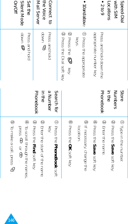 146➀Press the PhoneBook softkey.➁Enter the start of the name.➂Press the Find soft key.➃To scroll through the names,press or .➄To make a call, press  .Search fora Numberin thePhonebookSpeed-Dialwith SIMLocations • 2 to 9•10 and above➀Type in the number.➁Press the Save soft key.➂Enter the name.➃Press the Save soft key.➄If necessary, change thelocation.➅Press the OK soft key.StoreNumbersin thePhonebookPress and hold down theappropriate number key.➀Press the appropriatekeys.➁Press the key.➂Press the Dialsoft key.Connect  tothe VoiceMail ServerPress and holddown .Set theSilent ModeOn/OffPress and holddown .