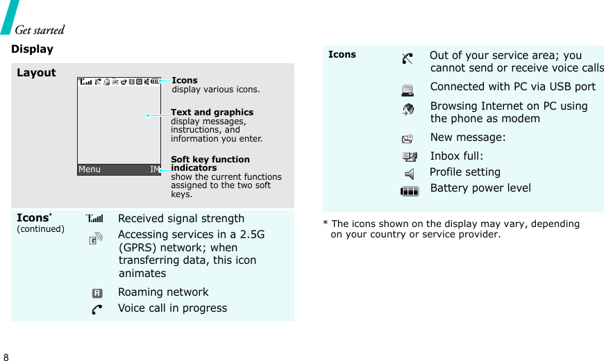 8Get startedDisplayLayoutIcons*(continued)Received signal strengthAccessing services in a 2.5G (GPRS) network; when transferring data, this icon animatesRoaming networkVoice call in progressText and graphicsdisplay messages, instructions, and information you enter.Soft key function indicatorsshow the current functions assigned to the two soft keys.Menu                 IMIconsdisplay various icons.IconsOut of your service area; you cannot send or receive voice callsConnected with PC via USB portBrowsing Internet on PC using the phone as modemNew message:Inbox full:Profile settingBattery power level* The icons shown on the display may vary, dependingon your country or service provider.