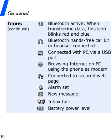 Get started10Icons(continued)Bluetooth active; When transferring data, this icon blinks red and blueBluetooth hands-free car kit or headset connectedConnected with PC via a USB portBrowsing Internet on PC using the phone as modemConnected to secured web pageAlarm setNew message:Inbox full:Battery power level