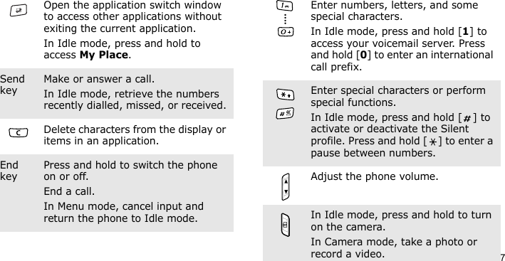 7Open the application switch window to access other applications without exiting the current application.In Idle mode, press and hold to access My Place.Send keyMake or answer a call.In Idle mode, retrieve the numbers recently dialled, missed, or received.Delete characters from the display or items in an application.End keyPress and hold to switch the phone on or off. End a call. In Menu mode, cancel input and return the phone to Idle mode.Enter numbers, letters, and some special characters.In Idle mode, press and hold [1] to access your voicemail server. Press and hold [0] to enter an international call prefix.Enter special characters or perform special functions.In Idle mode, press and hold [ ] to activate or deactivate the Silent profile. Press and hold [ ] to enter a pause between numbers.Adjust the phone volume.In Idle mode, press and hold to turn on the camera.In Camera mode, take a photo or record a video.