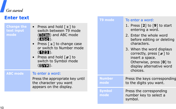 Get started10Enter textChange the text input mode• Press and hold [ ] to switch between T9 mode ( ) and ABC mode ().• Press [ ] to change case or switch to Number mode ().• Press and hold [ ] to switch to Symbol mode ().ABC modeTo enter a word:Press the appropriate key until the character you want appears on the display.T9 modeTo enter a word:1. Press [2] to [9] to start entering a word.2. Enter the whole word before editing or deleting characters.3. When the word displays correctly, press [ ] to insert a space.Otherwise, press [0] to display alternative word choices.Number modePress the keys corresponding to the digits you want.Symbol modePress the corresponding number key to select a symbol.