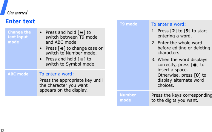 Get started12Enter textChange the text input mode• Press and hold [ ] to switch between T9 mode and ABC mode.• Press [ ] to change case or switch to Number mode.• Press and hold [ ] to switch to Symbol mode.ABC modeTo enter  a  word :Press the appropriate key until the character you want appears on the display.T9 modeTo enter  a word :1. Press [2] to [9] to start entering a word.2. Enter the whole word before editing or deleting characters.3. When the word displays correctly, press [ ] to insert a space.Otherwise, press [0] to display alternate word choices.Number modePress the keys corresponding to the digits you want.