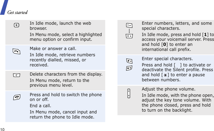 Get started10In Idle mode, launch the web browser.In Menu mode, select a highlighted menu option or confirm input.Make or answer a call.In Idle mode, retrieve numbers recently dialled, missed, or received.Delete characters from the display.In Menu mode, return to the previous menu level.Press and hold to switch the phone on or off. End a call. In Menu mode, cancel input and return the phone to Idle mode.Enter numbers, letters, and some special characters.In Idle mode, press and hold [1] to access your voicemail server. Press and hold [0] to enter an international call prefix.Enter special characters.Press and hold [ ] to activate or deactivate the Silent profile. Press and hold [ ] to enter a pause between numbers.Adjust the phone volume.In Idle mode, with the phone open, adjust the key tone volume. With the phone closed, press and hold to turn on the backlight.