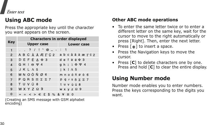 Enter text30Using ABC modePress the appropriate key until the character you want appears on the screen.(Creating an SMS message with GSM alphabet encoding)Other ABC mode operations• To enter the same letter twice or to enter a different letter on the same key, wait for the cursor to move to the right automatically or press [Right]. Then, enter the next letter.• Press [ ] to insert a space.• Press the Navigation keys to move the cursor. •Press [C] to delete characters one by one. Press and hold [C] to clear the entire display.Using Number modeNumber mode enables you to enter numbers. Press the keys corresponding to the digits you want.Key Characters in order displayedUpper case Lower case