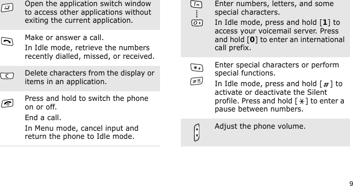 9Open the application switch window to access other applications without exiting the current application.Make or answer a call.In Idle mode, retrieve the numbers recently dialled, missed, or received.Delete characters from the display or items in an application.Press and hold to switch the phone on or off. End a call. In Menu mode, cancel input and return the phone to Idle mode.Enter numbers, letters, and some special characters.In Idle mode, press and hold [1] to access your voicemail server. Press and hold [0] to enter an international call prefix.Enter special characters or perform special functions.In Idle mode, press and hold [ ] to activate or deactivate the Silent profile. Press and hold [ ] to enter a pause between numbers.Adjust the phone volume.
