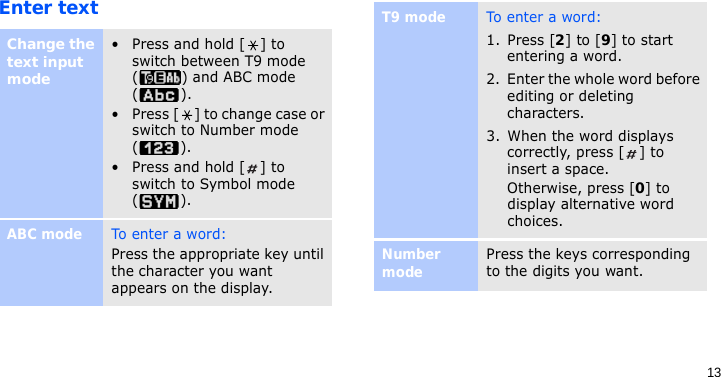 13Enter textChange the text input mode• Press and hold [ ] to switch between T9 mode () and ABC mode ().• Press [ ] to change case or switch to Number mode ().• Press and hold [ ] to switch to Symbol mode ().ABC modeTo e nt e r a w or d:Press the appropriate key until the character you want appears on the display.T9 modeTo e nt e r a w or d:1. Press [2] to [9] to start entering a word.2. Enter the whole word before editing or deleting characters.3. When the word displays correctly, press [ ] to insert a space.Otherwise, press [0] to display alternative word choices.Number modePress the keys corresponding to the digits you want.