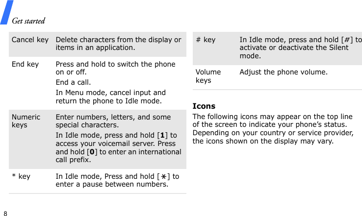 Get started8IconsThe following icons may appear on the top line of the screen to indicate your phone’s status. Depending on your country or service provider, the icons shown on the display may vary.Cancel key Delete characters from the display or items in an application.End key Press and hold to switch the phone on or off. End a call. In Menu mode, cancel input and return the phone to Idle mode.Numeric keysEnter numbers, letters, and some special characters.In Idle mode, press and hold [1] to access your voicemail server. Press and hold [0] to enter an international call prefix.* key In Idle mode, Press and hold [ ] to enter a pause between numbers. # key In Idle mode, press and hold [ ] to activate or deactivate the Silent mode. Volume keysAdjust the phone volume.