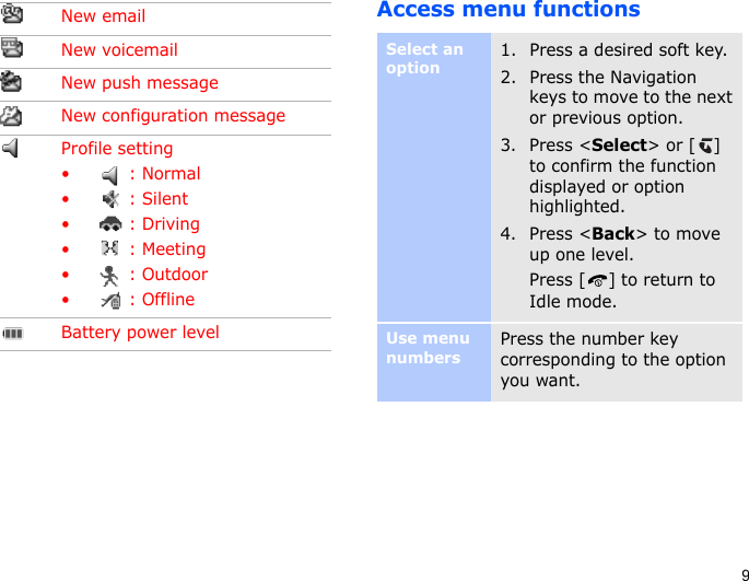 9Access menu functionsNew emailNew voicemailNew push messageNew configuration messageProfile setting•: Normal• : Silent• : Driving•: Meeting• : Outdoor• : OfflineBattery power levelSelect an option1. Press a desired soft key.2. Press the Navigation keys to move to the next or previous option.3. Press &lt;Select&gt; or [ ] to confirm the function displayed or option highlighted.4. Press &lt;Back&gt; to move up one level.Press [ ] to return to Idle mode.Use menu numbersPress the number key corresponding to the option you want.