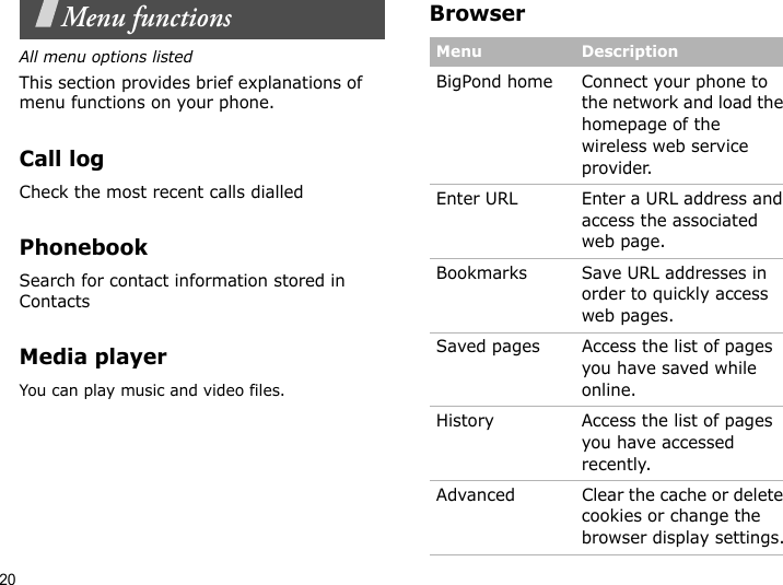 20Menu functionsAll menu options listedThis section provides brief explanations of menu functions on your phone.Call logCheck the most recent calls dialled PhonebookSearch for contact information stored in ContactsMedia playerYou can play music and video files. BrowserMenu DescriptionBigPond home Connect your phone to the network and load the homepage of the wireless web service provider.Enter URL Enter a URL address and access the associated web page.Bookmarks Save URL addresses in order to quickly access web pages.Saved pages Access the list of pages you have saved while online.History Access the list of pages you have accessed recently.Advanced Clear the cache or delete cookies or change the browser display settings.