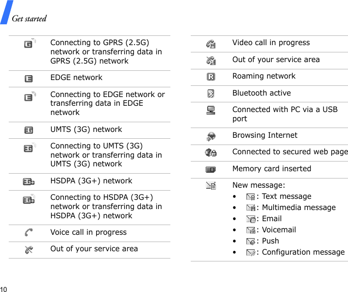 Get started10Connecting to GPRS (2.5G) network or transferring data in GPRS (2.5G) networkEDGE networkConnecting to EDGE network or transferring data in EDGE networkUMTS (3G) networkConnecting to UMTS (3G) network or transferring data in UMTS (3G) networkHSDPA (3G+) networkConnecting to HSDPA (3G+) network or transferring data in HSDPA (3G+) networkVoice call in progressOut of your service areaVideo call in progressOut of your service areaRoaming networkBluetooth activeConnected with PC via a USB portBrowsing InternetConnected to secured web pageMemory card insertedNew message:•: Text message• : Multimedia message•: Email•: Voicemail•: Push• : Configuration message