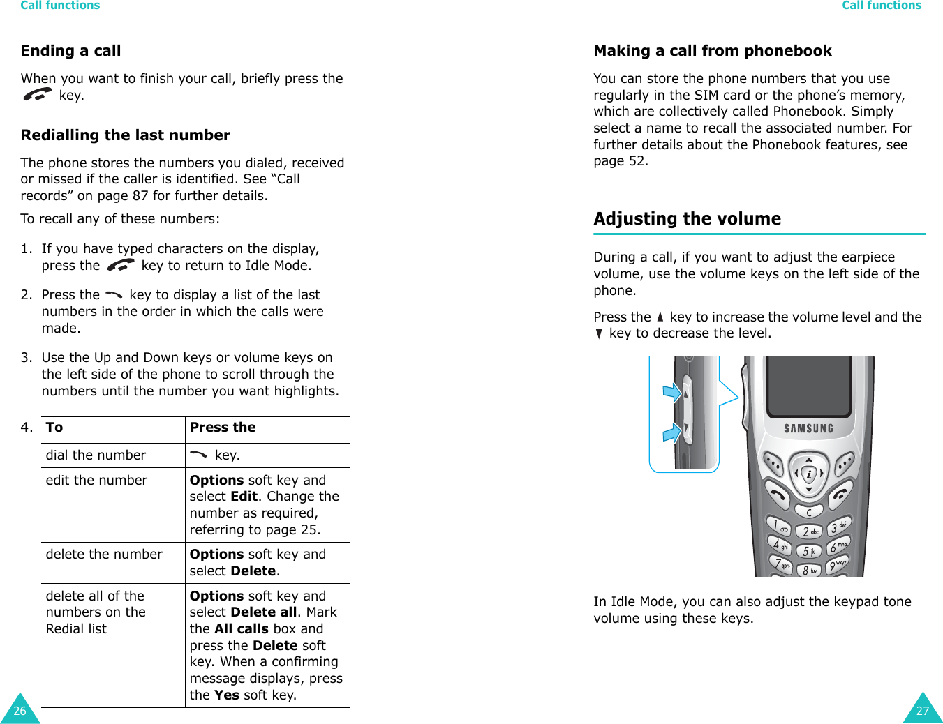 Call functions26Ending a callWhen you want to finish your call, briefly press the  key.Redialling the last numberThe phone stores the numbers you dialed, received or missed if the caller is identified. See “Call records” on page 87 for further details. To recall any of these numbers:1. If you have typed characters on the display, press the   key to return to Idle Mode.2. Press the   key to display a list of the last numbers in the order in which the calls were made.3. Use the Up and Down keys or volume keys on the left side of the phone to scroll through the numbers until the number you want highlights.4.   ToPress thedial the number   key.edit the number Options soft key and select Edit. Change the number as required, referring to page 25.delete the number Options soft key and select Delete.delete all of the numbers on the Redial list Options soft key and select Delete all. Mark the All calls box and press the Delete soft key. When a confirming message displays, press the Yes soft key.Call functions27Making a call from phonebookYou can store the phone numbers that you use regularly in the SIM card or the phone’s memory, which are collectively called Phonebook. Simply select a name to recall the associated number. For further details about the Phonebook features, see page 52.Adjusting the volumeDuring a call, if you want to adjust the earpiece volume, use the volume keys on the left side of the phone. Press the   key to increase the volume level and the  key to decrease the level.In Idle Mode, you can also adjust the keypad tone volume using these keys.