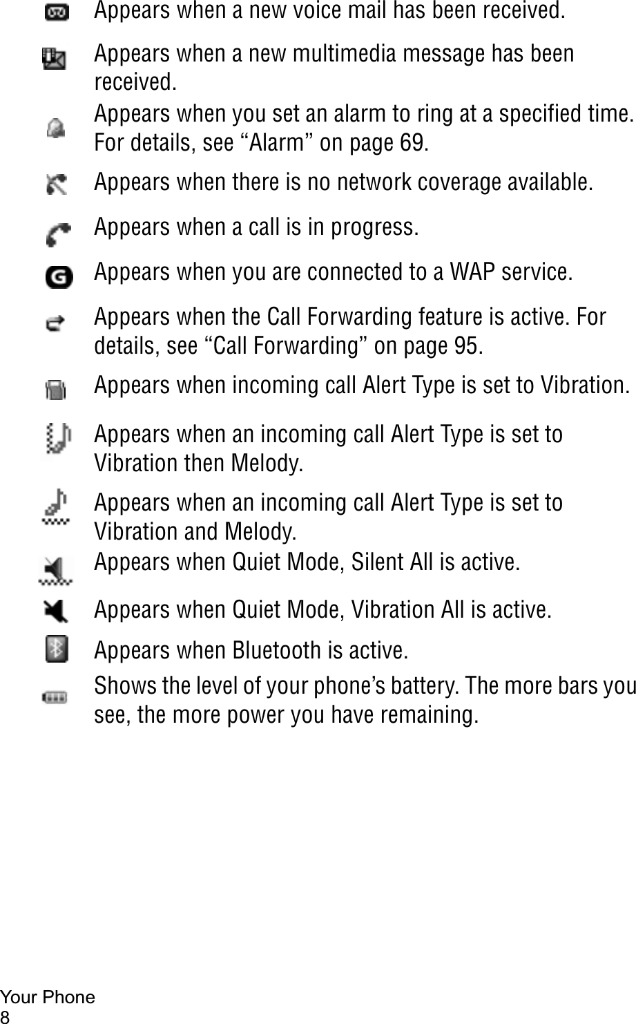 Your Phone8Appears when a new voice mail has been received.Appears when a new multimedia message has been received.Appears when you set an alarm to ring at a specified time. For details, see “Alarm” on page 69.Appears when there is no network coverage available.Appears when a call is in progress.Appears when you are connected to a WAP service.Appears when the Call Forwarding feature is active. For details, see “Call Forwarding” on page 95.Appears when incoming call Alert Type is set to Vibration. Appears when an incoming call Alert Type is set to Vibration then Melody.Appears when an incoming call Alert Type is set to Vibration and Melody.Appears when Quiet Mode, Silent All is active.Appears when Quiet Mode, Vibration All is active.Appears when Bluetooth is active.Shows the level of your phone’s battery. The more bars you see, the more power you have remaining.