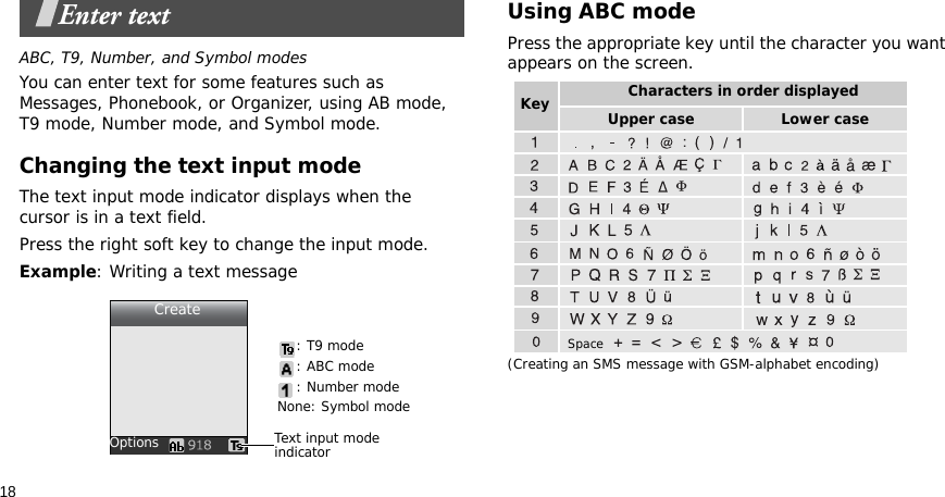 18Enter textABC, T9, Number, and Symbol modesYou can enter text for some features such as Messages, Phonebook, or Organizer, using AB mode, T9 mode, Number mode, and Symbol mode.Changing the text input modeThe text input mode indicator displays when the cursor is in a text field. Press the right soft key to change the input mode.Example: Writing a text messageUsing ABC modePress the appropriate key until the character you want appears on the screen.(Creating an SMS message with GSM-alphabet encoding)CreateOptions Text input mode indicator: T9 mode : ABC mode: Number modeNone: Symbol modeCharacters in order displayedKey Upper case Lower caseSpace