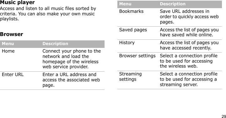 29Music playerAccess and listen to all music files sorted by criteria. You can also make your own music playlists.BrowserMenu DescriptionHome Connect your phone to the network and load the homepage of the wireless web service provider.Enter URL Enter a URL address and access the associated web page.Bookmarks Save URL addresses in order to quickly access web pages.Saved pages Access the list of pages you have saved while online.History Access the list of pages you have accessed recently.Browser settings Select a connection profile to be used for accessing the wireless web.Streaming settingsSelect a connection profile to be used for accessing a streaming server.Menu Description