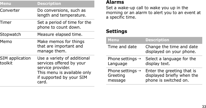 33AlarmsSet a wake-up call to wake you up in the morning or an alarm to alert you to an event at a specific time.SettingsConverter Do conversions, such as length and temperature.Timer Set a period of time for the phone to count down.Stopwatch Measure elapsed time. Memo Make memos for things that are important and manage them.SIM application toolkitUse a variety of additional services offered by your service provider.This menu is available only if supported by your SIM card.Menu DescriptionMenu DescriptionTime and date Change the time and date displayed on your phone.Phone settings → LanguageSelect a language for the display text. Phone settings → Greeting messageEnter the greeting that is displayed briefly when the phone is switched on.