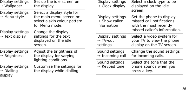 35Display settings → WallpaperSet up the idle screen on the display.Display settings → Menu styleSelect a display style for the main menu screen or select a skin colour pattern for Menu mode.Display settings → Text displayChange the display settings for the text displayed on the idle screen.Display settings → BrightnessAdjust the brightness of the display for varying lighting conditions.Display settings → Dialling displayCustomise the settings for the display while dialling.Menu DescriptionDisplay settings → Clock displaySelect a clock type to be displayed on the idle screen.Display settings → Show caller informationSet the phone to display missed call notifications with the most recently missed caller’s information.Display settings → TV-out settingsSelect a video system for your TV to view the phone display on the TV screen.Sound settings → Incoming callChange the sound settings for incoming calls.Sound settings → Keypad toneSelect the tone that the phone sounds when you press a key.Menu Description