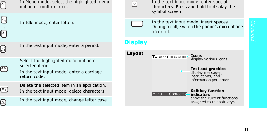 11Get startedDisplay In Menu mode, select the highlighted menu option or confirm input.In Idle mode, enter letters.In the text input mode, enter a period.Select the highlighted menu option or selected item.In the text input mode, enter a carriage return code.Delete the selected item in an application.In the text input mode, delete characters.In the text input mode, change letter case.In the text input mode, enter special characters. Press and hold to display the symbol screen.In the text input mode, insert spaces.During a call, switch the phone’s microphone on or off.LayoutText and graphicsdisplay messages, instructions, and information you enter.Soft key function indicatorsshow the current functions assigned to the soft keys.Menu      ContactsIconsdisplay various icons.