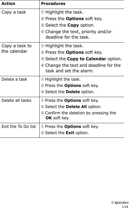 Organizer139Copy a task Highlight the task. Press the Options soft key. Select the Copy option. Change the text, priority and/or deadline for the task.Copy a task to the calendar Highlight the task. Press the Options soft key. Select the Copy to Calendar option. Change the text and deadline for the task and set the alarm.Delete a task Highlight the task. Press the Options soft key. Select the Delete option.Delete all tasks Press the Options soft key. Select the Delete All option. Confirm the deletion by pressing the OK soft key.Exit the To Do list Press the Options soft key. Select the Exit option.Action Procedures
