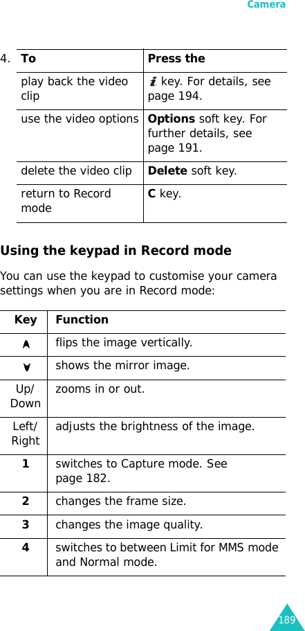 Camera189Using the keypad in Record modeYou can use the keypad to customise your camera settings when you are in Record mode:4.To Press theplay back the video clip  key. For details, see page 194.use the video optionsOptions soft key. For further details, see page 191.delete the video clipDelete soft key.return to Record modeC key.Key Function flips the image vertically.shows the mirror image.Up/Down zooms in or out.Left/Right adjusts the brightness of the image.1switches to Capture mode. See page 182.2changes the frame size.3changes the image quality.4switches to between Limit for MMS mode and Normal mode.