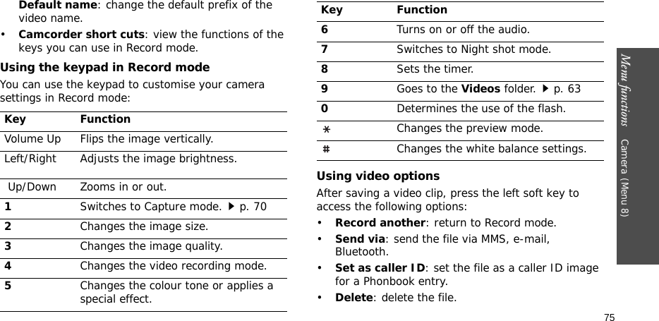 Menu functions    Camera(Menu 8)75Default name: change the default prefix of the video name.•Camcorder short cuts: view the functions of the keys you can use in Record mode.Using the keypad in Record modeYou can use the keypad to customise your camera settings in Record mode:Using video optionsAfter saving a video clip, press the left soft key to access the following options:•Record another: return to Record mode.•Send via: send the file via MMS, e-mail, Bluetooth.•Set as caller ID: set the file as a caller ID image for a Phonbook entry.•Delete: delete the file.Key FunctionVolume Up Flips the image vertically.Left/Right Adjusts the image brightness. Up/Down Zooms in or out.1Switches to Capture mode.p. 702Changes the image size.3Changes the image quality.4Changes the video recording mode.5Changes the colour tone or applies a special effect.6Turns on or off the audio.7Switches to Night shot mode.8Sets the timer.9Goes to the Videos folder.p. 630Determines the use of the flash.Changes the preview mode.Changes the white balance settings.Key Function