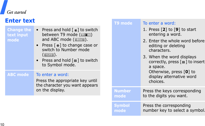 Get started10Enter textChange the text input mode• Press and hold [ ] to switch between T9 mode ( ) and ABC mode ( ).• Press [ ] to change case or switch to Number mode ().• Press and hold [ ] to switch to Symbol mode.ABC modeTo enter a word:Press the appropriate key until the character you want appears on the display.T9 modeTo e nt er a  wo rd :1. Press [2] to [9] to start entering a word.2. Enter the whole word before editing or deleting characters.3. When the word displays correctly, press [ ] to insert a space.Otherwise, press [0] to display alternative word choices.Number modePress the keys corresponding to the digits you want.Symbol modePress the corresponding number key to select a symbol.