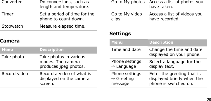 29CameraSettingsConverter Do conversions, such as length and temperature.Timer Set a period of time for the phone to count down.Stopwatch Measure elapsed time. Menu DescriptionTake photo Take photos in various modes. The camera produces jpeg photos.Record video Record a video of what is displayed on the camera screen.Menu DescriptionGo to My photos Access a list of photos you have taken.Go to My video clipsAccess a list of videos you have recorded.Menu DescriptionTime and date Change the time and date displayed on your phone.Phone settings → LanguageSelect a language for the display text. Phone settings → Greeting messageEnter the greeting that is displayed briefly when the phone is switched on.Menu Description