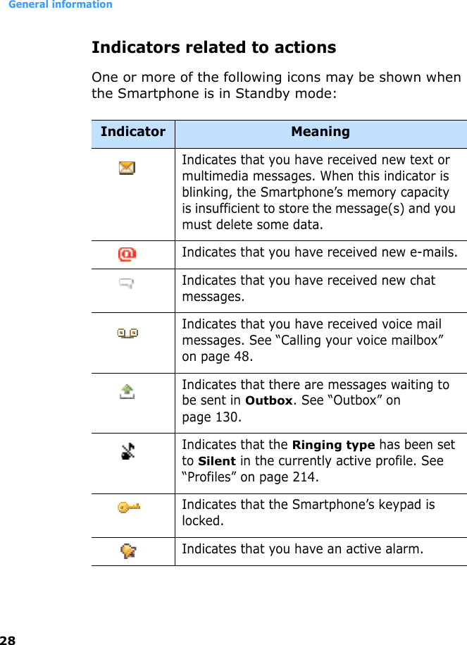 General information28Indicators related to actionsOne or more of the following icons may be shown when the Smartphone is in Standby mode: Indicator MeaningIndicates that you have received new text or multimedia messages. When this indicator is blinking, the Smartphone’s memory capacity is insufficient to store the message(s) and you must delete some data.Indicates that you have received new e-mails.Indicates that you have received new chat messages.Indicates that you have received voice mail messages. See “Calling your voice mailbox” on page 48.Indicates that there are messages waiting to be sent in Outbox. See “Outbox” on page 130.Indicates that the Ringing type has been set to Silent in the currently active profile. See “Profiles” on page 214.Indicates that the Smartphone’s keypad is locked.Indicates that you have an active alarm. 