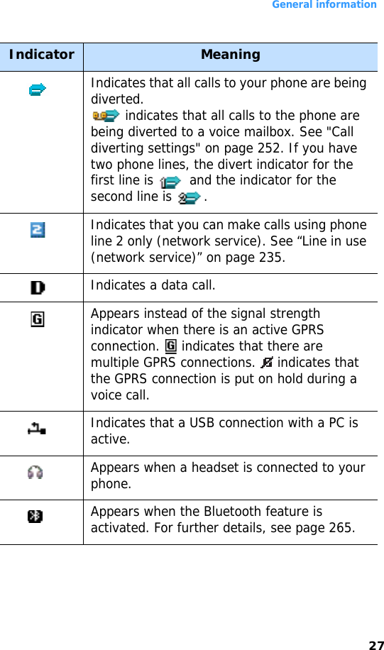 General information27Indicates that all calls to your phone are being diverted. indicates that all calls to the phone are being diverted to a voice mailbox. See &quot;Call diverting settings&quot; on page 252. If you have two phone lines, the divert indicator for the first line is   and the indicator for the second line is  .Indicates that you can make calls using phone line 2 only (network service). See “Line in use (network service)” on page 235.Indicates a data call.Appears instead of the signal strength indicator when there is an active GPRS connection.  indicates that there are multiple GPRS connections.  indicates that the GPRS connection is put on hold during a voice call.Indicates that a USB connection with a PC is active.Appears when a headset is connected to your phone.Appears when the Bluetooth feature is activated. For further details, see page 265.Indicator Meaning