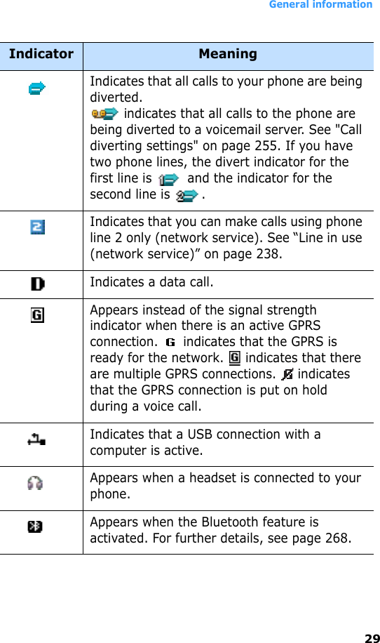 General information29Indicates that all calls to your phone are being diverted. indicates that all calls to the phone are being diverted to a voicemail server. See &quot;Call diverting settings&quot; on page 255. If you have two phone lines, the divert indicator for the first line is   and the indicator for the second line is  .Indicates that you can make calls using phone line 2 only (network service). See “Line in use (network service)” on page 238.Indicates a data call.Appears instead of the signal strength indicator when there is an active GPRS connection.  indicates that the GPRS is ready for the network.  indicates that there are multiple GPRS connections.  indicates that the GPRS connection is put on hold during a voice call.Indicates that a USB connection with a computer is active.Appears when a headset is connected to your phone.Appears when the Bluetooth feature is activated. For further details, see page 268.Indicator Meaning