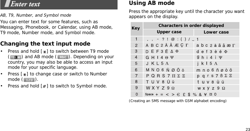 23Enter textAB, T9, Number, and Symbol modeYou can enter text for some features, such as Messaging, Phonebook, or Calendar, using AB mode, T9 mode, Number mode, and Symbol mode.Changing the text input mode• Press and hold [ ] to switch between T9 mode ( ) and AB mode ( ). Depending on your country, you may also be able to access an input mode for your specific language.• Press [ ] to change case or switch to Number mode ( ).• Press and hold [ ] to switch to Symbol mode.Using AB modePress the appropriate key until the character you want appears on the display.(Creating an SMS message with GSM alphabet encoding)Characters in order displayedKey Upper case Lower case