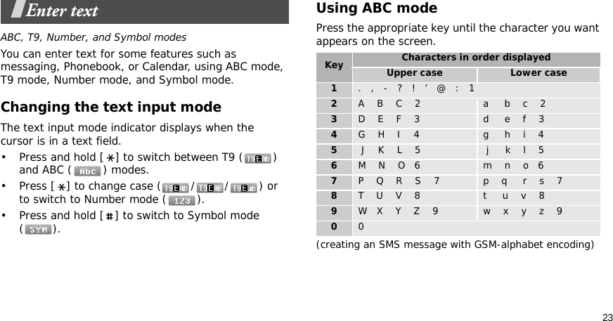 23Enter textABC, T9, Number, and Symbol modesYou can enter text for some features such as messaging, Phonebook, or Calendar, using ABC mode, T9 mode, Number mode, and Symbol mode.Changing the text input modeThe text input mode indicator displays when the cursor is in a text field.• Press and hold [ ] to switch between T9 ( ) and ABC ( ) modes.• Press [ ] to change case ( / / ) or to switch to Number mode ( ).• Press and hold [ ] to switch to Symbol mode ().Using ABC modePress the appropriate key until the character you want appears on the screen.(creating an SMS message with GSM-alphabet encoding)Key Characters in order displayedUpper case Lower case1.   ,   -   ?   !   ’   @   :   12A    B    C    2 a     b    c    23D    E    F    3 d     e    f    34G    H    I    4 g     h    i    45 J    K    L    5  j     k    l    56M    N    O   6 m    n    o   67P    Q    R    S    7 p    q     r    s    78T    U    V    8 t     u    v    89W   X    Y    Z    9 w    x    y    z    900