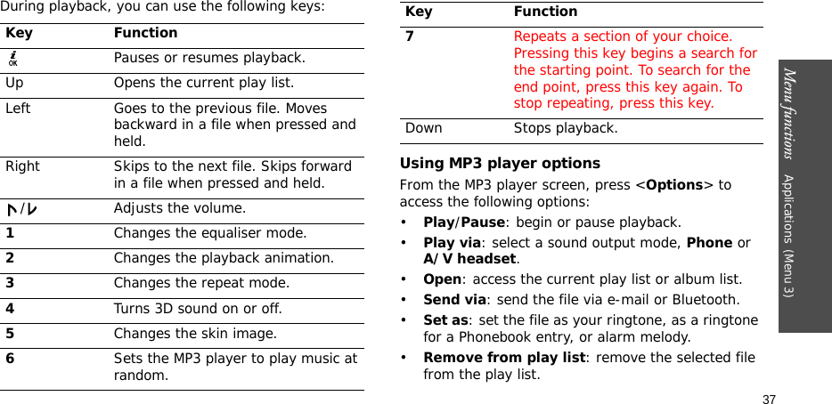 Menu functions    Applications(Menu 3)37During playback, you can use the following keys:Using MP3 player optionsFrom the MP3 player screen, press &lt;Options&gt; to access the following options:•Play/Pause: begin or pause playback.•Play via: select a sound output mode, Phone or A/V headset. •Open: access the current play list or album list.•Send via: send the file via e-mail or Bluetooth.•Set as: set the file as your ringtone, as a ringtone for a Phonebook entry, or alarm melody.•Remove from play list: remove the selected file from the play list.Key FunctionPauses or resumes playback.Up Opens the current play list.Left Goes to the previous file. Moves backward in a file when pressed and held.Right Skips to the next file. Skips forward in a file when pressed and held./ Adjusts the volume.1Changes the equaliser mode.2Changes the playback animation.3Changes the repeat mode.4Turns 3D sound on or off.5Changes the skin image.6Sets the MP3 player to play music at random.7Repeats a section of your choice. Pressing this key begins a search for the starting point. To search for the end point, press this key again. To stop repeating, press this key.Down Stops playback.Key Function