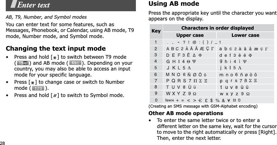 28Enter textAB, T9, Number, and Symbol modesYou can enter text for some features, such as Messages, Phonebook, or Calendar, using AB mode, T9 mode, Number mode, and Symbol mode.Changing the text input mode• Press and hold [ ] to switch between T9 mode ( ) and AB mode ( ). Depending on your country, you may also be able to access an input mode for your specific language.• Press [ ] to change case or switch to Number mode ( ).• Press and hold [ ] to switch to Symbol mode.Using AB modePress the appropriate key until the character you want appears on the display.(Creating an SMS message with GSM-Alphabet encoding)Other AB mode operations• To enter the same letter twice or to enter a different letter on the same key, wait for the cursor to move to the right automatically or press [Right]. Then, enter the next letter.Characters in order displayedKey Upper case Lower case